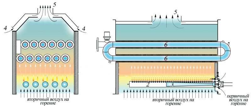 Принцип работы котла RS-A